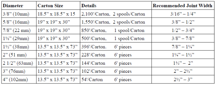 Soft Type Backer Rod Sizes