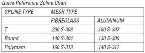 screen spline size selection chart